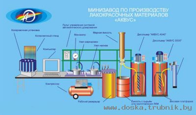 Производство ЛКМ. Свой бизнес.