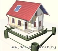 Дренаж, Ливнеотвод, Канализация. Киев.